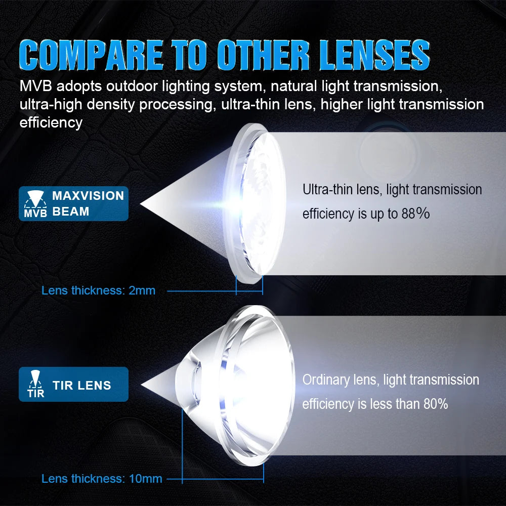 Trustfire Mc18 Headlamp Led Xp-Lhi 18650 Magnetic 2a Usb Rechargeable Head Lamp 1200lm Flashlight Headlight Magnet Tail Cap - Jeglowstore