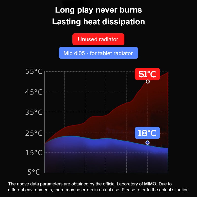 Tablet Cooler for iPad Flat Computer Live PUBG Game Fast Cooling Device Semiconductor Refrigeration PAD Tablet Radiator with LED