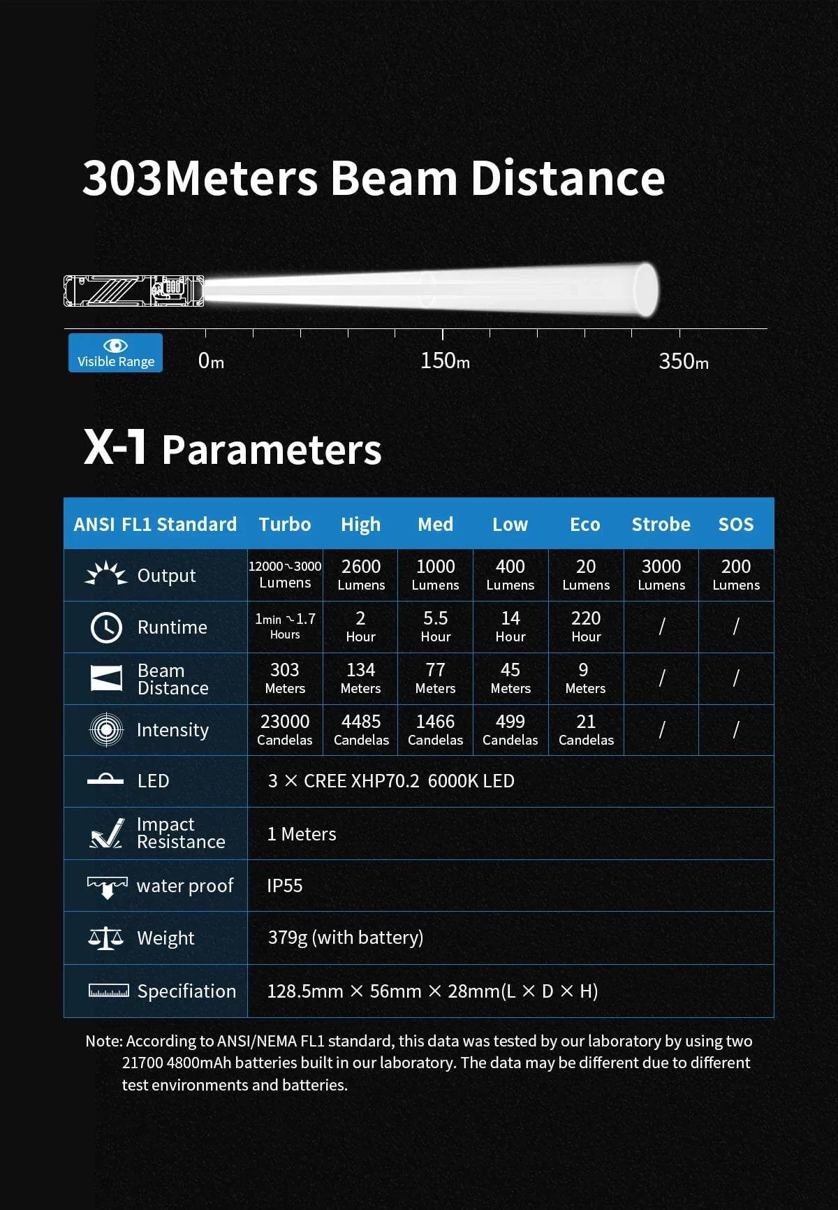 WUBEN X1 12000Lumens Type-C Rechargeable Flashlight Powerful Easy Carry Light Bicycle Flashlight