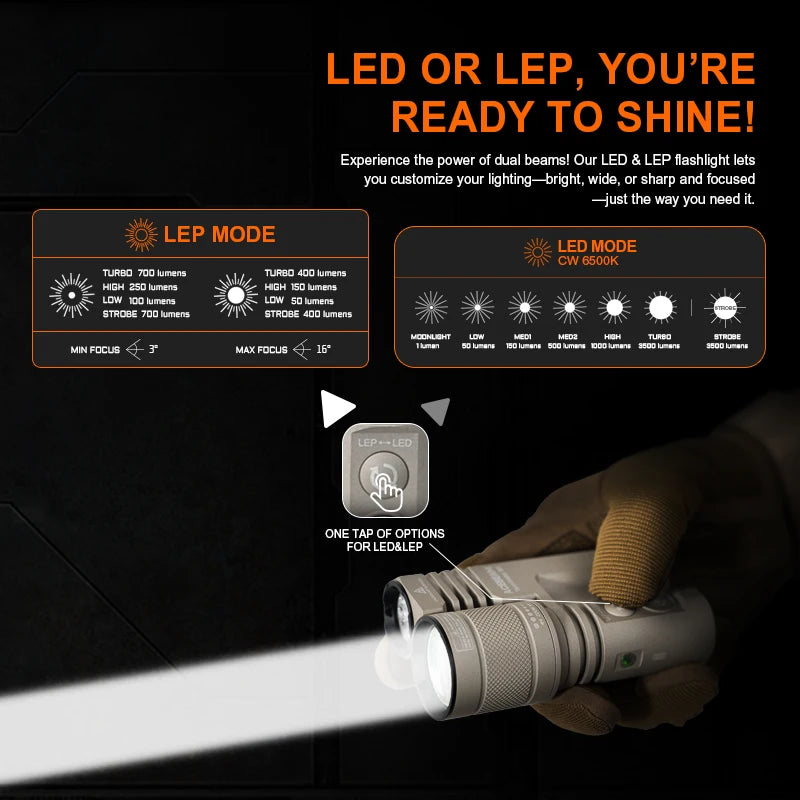 ACEBEAM Terminator M1 LED(Floodlight) & Zoomable LEP(Spotlight) Flashlight 1750 Yards Ultra Long Throw 3500 Lumens Flashlights