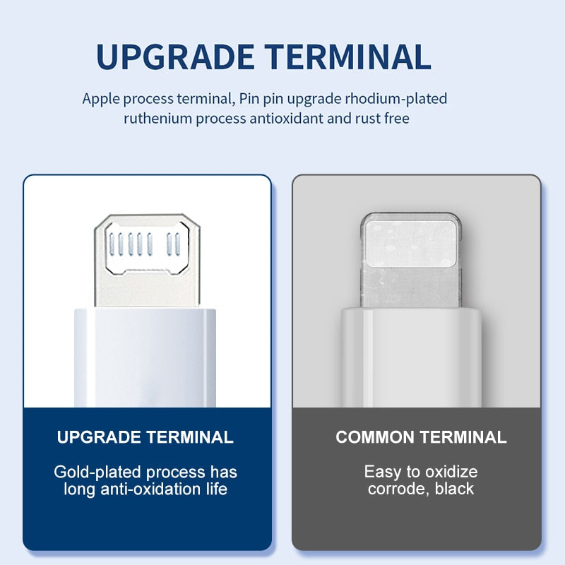 For Apple Original USB Cable For iPhone 13 12 11 Pro Max USB Fast Charger Cable XR X XS 8 7 Plus SE Charge Wire Cord Accessories
