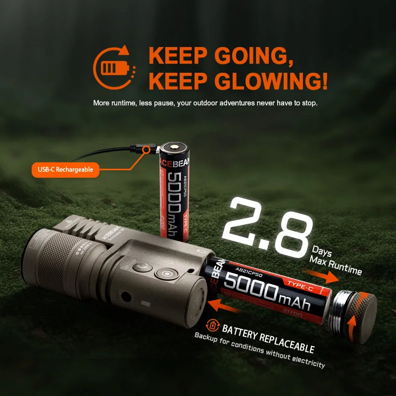 ACEBEAM Terminator M1 LED(Floodlight) & Zoomable LEP(Spotlight) Flashlight 1750 Yards Ultra Long Throw 3500 Lumens Flashlights