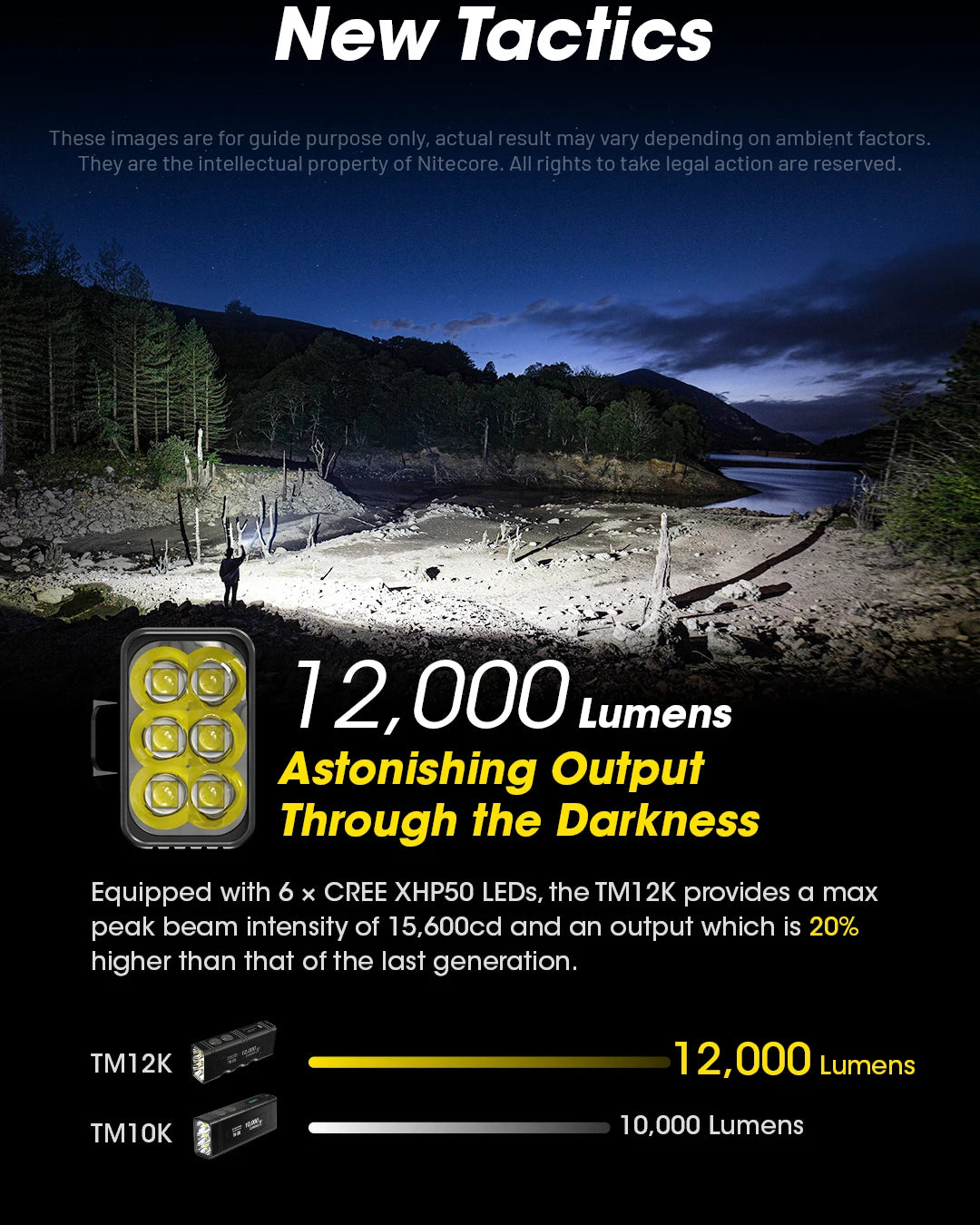 NITECORE TM12K Tactical Flashlight Powerful USB-C Rechargeable Super Bright 18W QC Searchlight CREE XHP50, 21700 Li-ion Battery