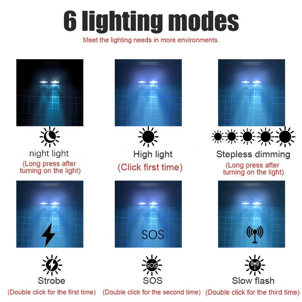 Newest Type-C USB led headlamp Fishing 18650 headlight Torch Hunting head lamp Camping Headlamp Flashlight head light - Jeglowstore