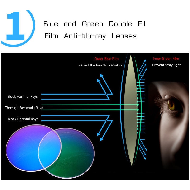iboode Reading Glasses Men Anti Blue Rays Presbyopia Eyeglasses Antifatigue