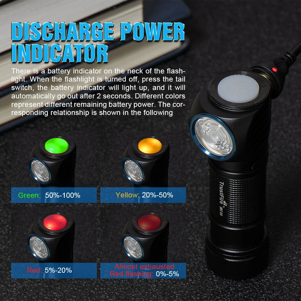 Trustfire Mc18 Headlamp Led Xp-Lhi 18650 Magnetic 2a Usb Rechargeable Head Lamp 1200lm Flashlight Headlight Magnet Tail Cap - Jeglowstore