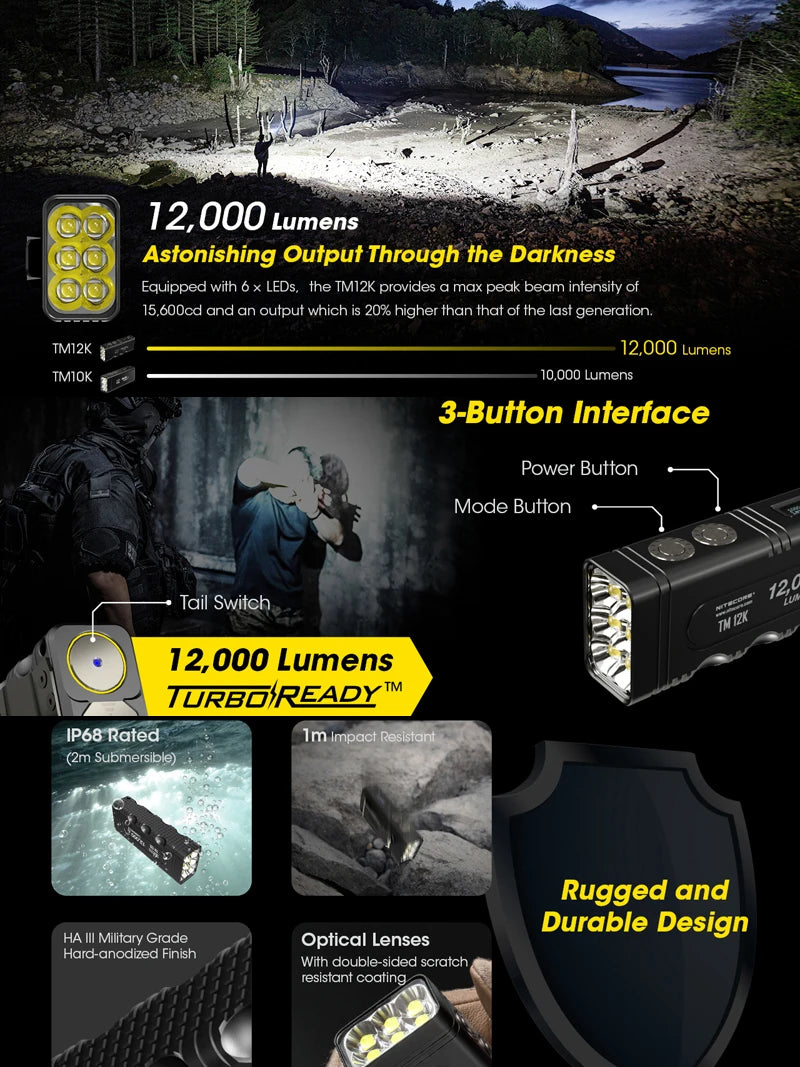 12000 Lumens NITECORE TM12K USB-C Rechargeable High Power Flashlight Built-in 21700 Li-ion Battery