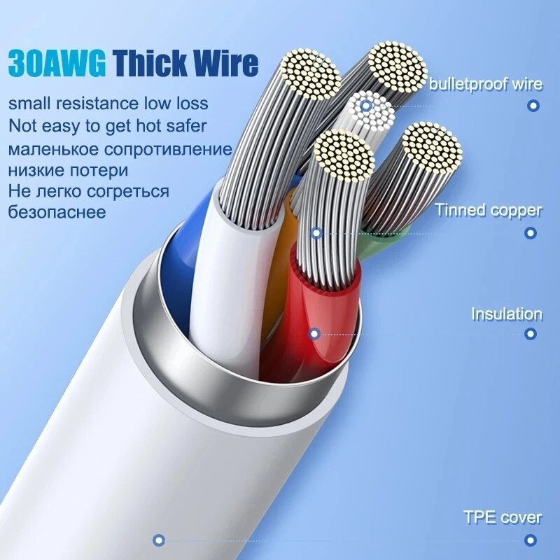 Original USB Cable For iPhone 14 13 12 Pro Max Mini XR XS Fast Charging Phone Date Cable For iPad Charger Wire Cord Accessories