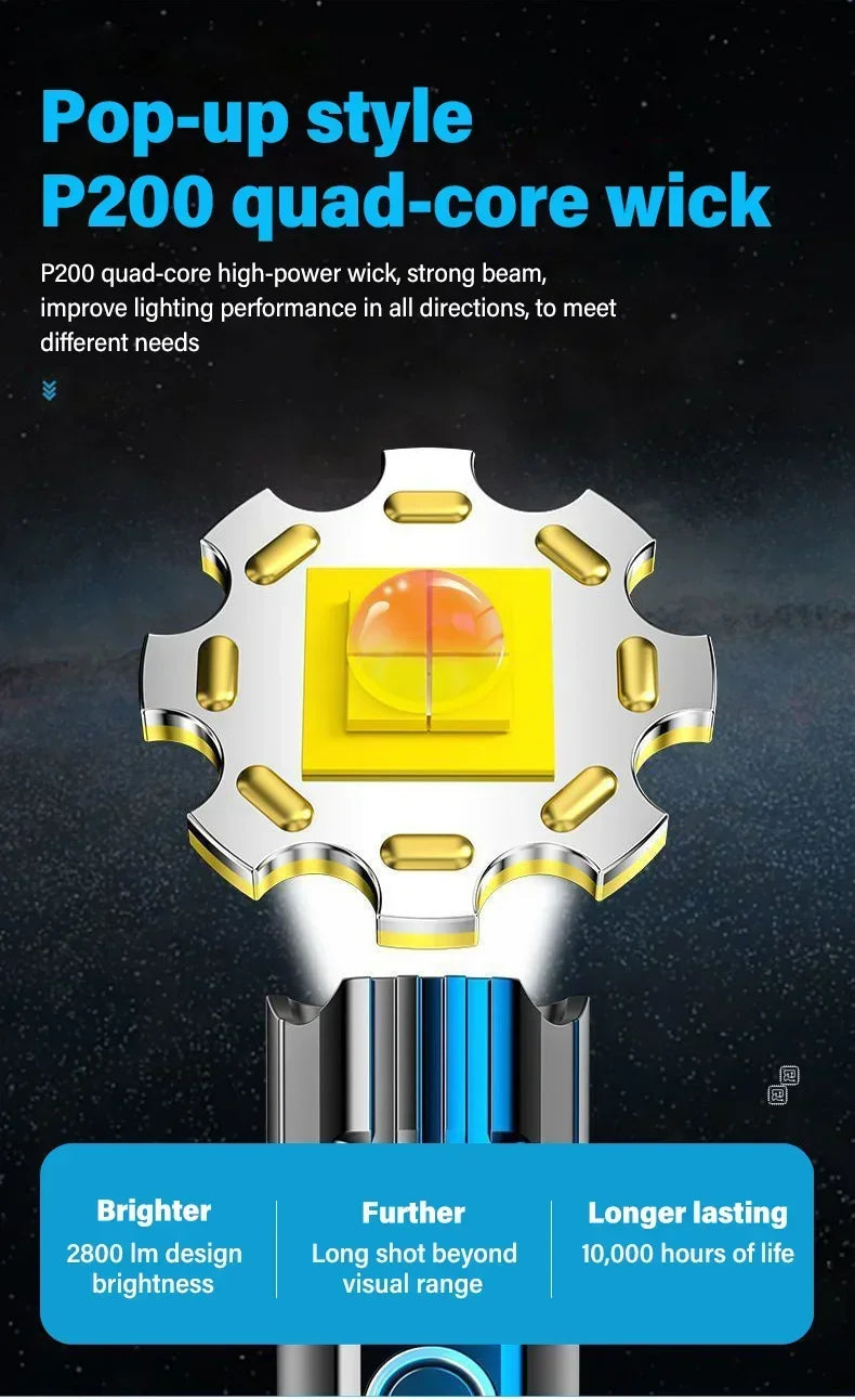 Super Bright LED Flashlight USB Rechargeable Flashlights with Tactical Zoom High Power Spotlight Outdoor Camping Fishing Torch