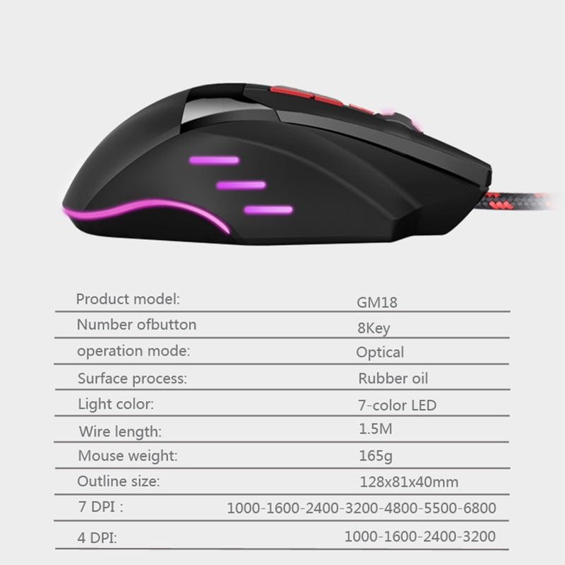 Mechanical Keyboard Backlight Gamepad Controller Mobile Gaming Keyboard Mouse Combo For Android Ios IPhone IPAD For PUBG CF