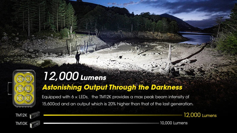 12000 Lumens NITECORE TM12K USB-C Rechargeable High Power Flashlight Built-in 21700 Li-ion Battery