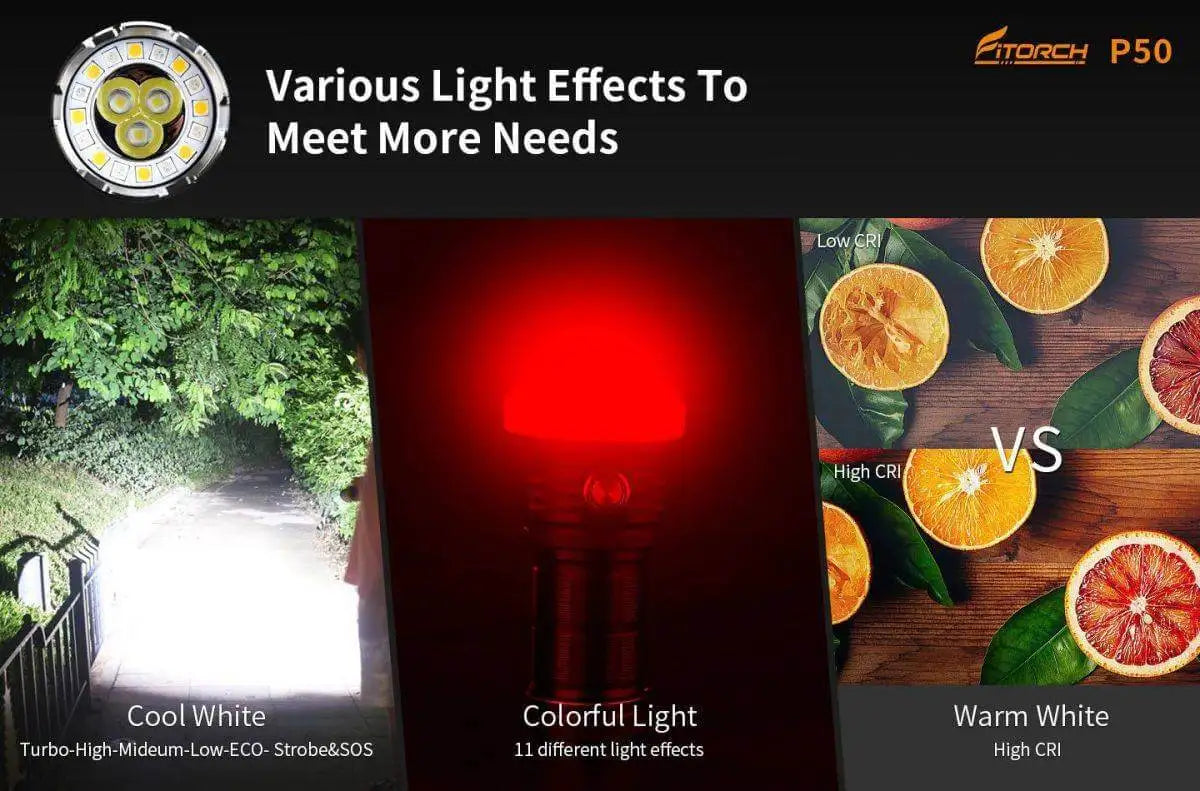 Fitorch P50 10000 Lumens Searchlight Flashlight Big Torch