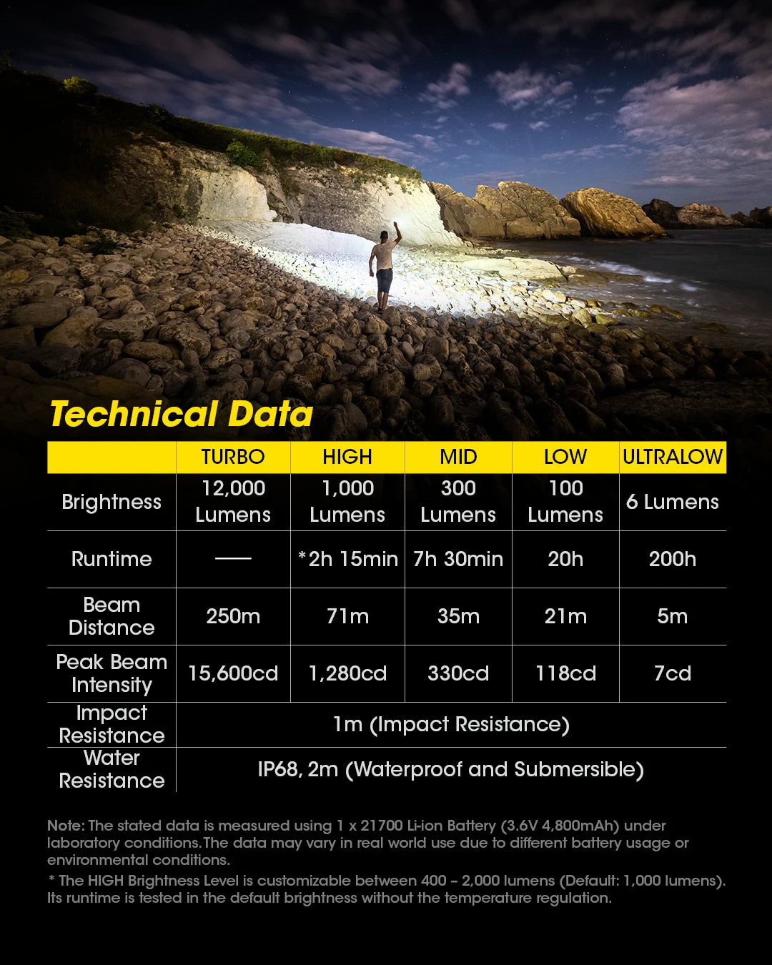 NITECORE TM12K Tactical Flashlight Powerful USB-C Rechargeable Super Bright 18W QC Searchlight CREE XHP50, 21700 Li-ion Battery