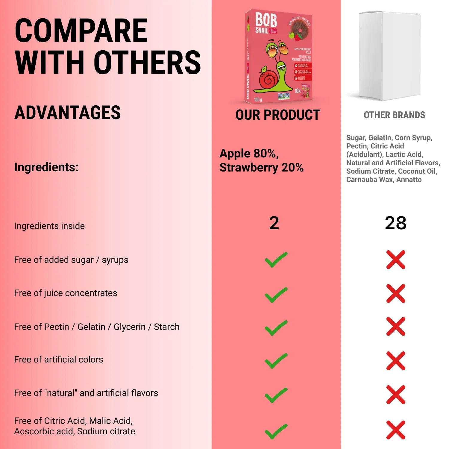 Bob Snail Berry Mix Gluten-Free Fruit Roll Ups, 50 Pieces